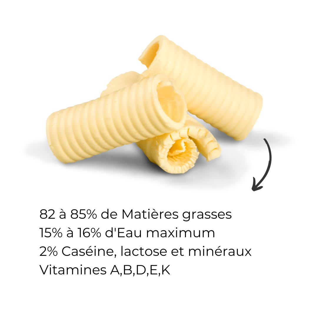 composition du beurre en pourcentage
